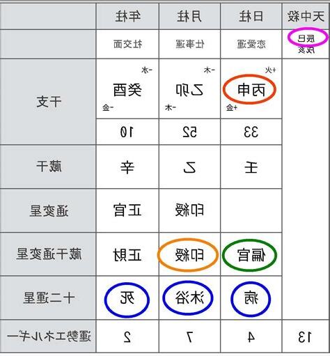 算命 種類